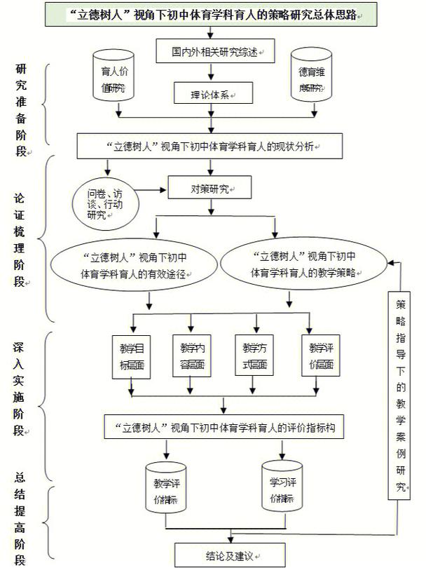产业技术路线图所需的望远镜与显微镜视角