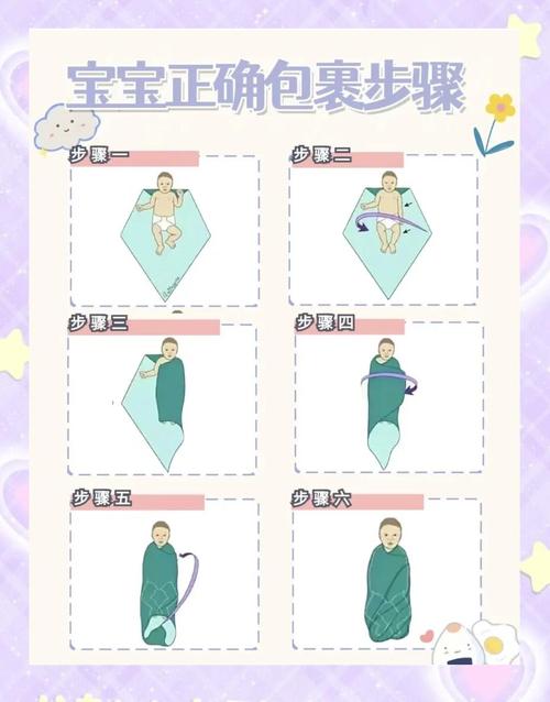 新生儿襁褓正确包裹步骤图