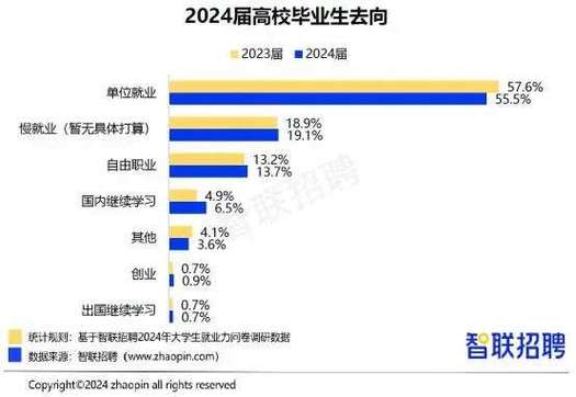 2024应届生校招劳动力市场岗位占比图