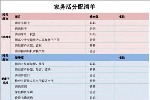 家务劳动补偿举证材料清单示意图