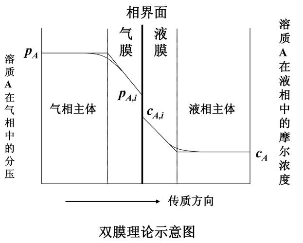 理论完美的膜系，一生产全错
