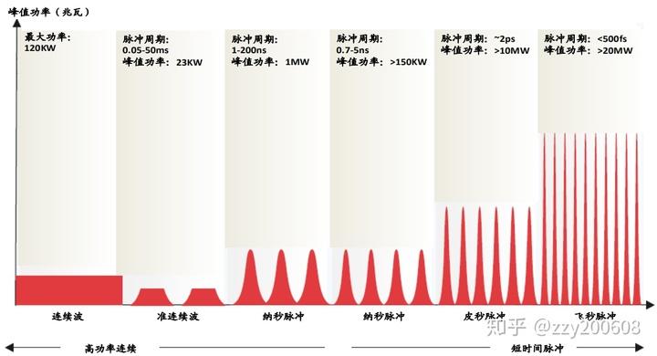 激光切割的“热”与“冷”：别只顾着买机器，这些坑你踩过几个？