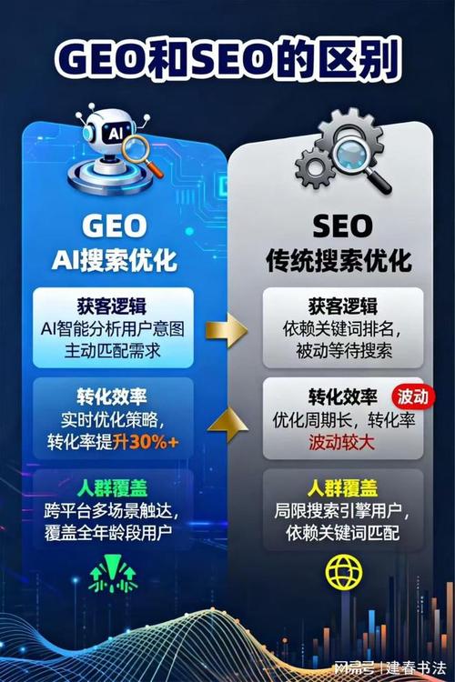 三、GEO服务商生态:哪些玩家值得关注?