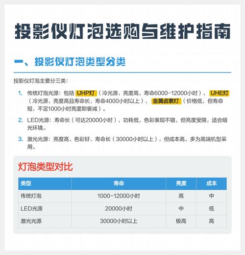 💡 选购与维护