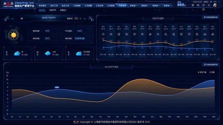 监督控制与数据采集（SCADA）的现代化之痛与突围