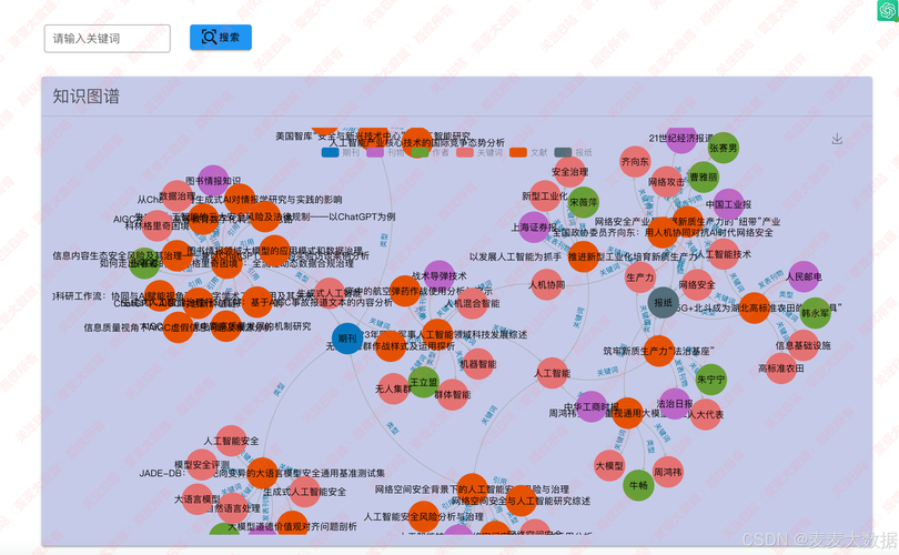 人工智能梳理科研文献关联知识图谱