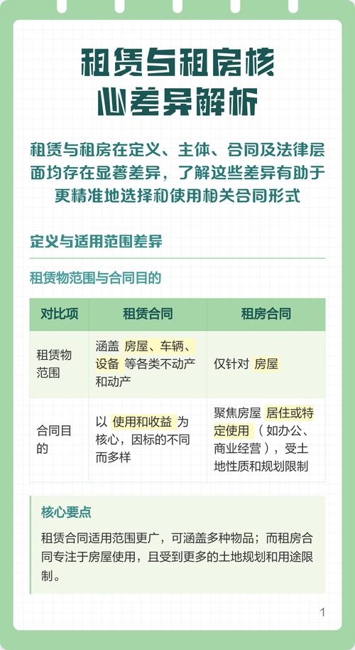 房屋租赁合同纠纷核心争议对比表