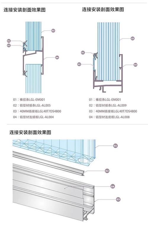 阳光板中空结构剖面示意图
