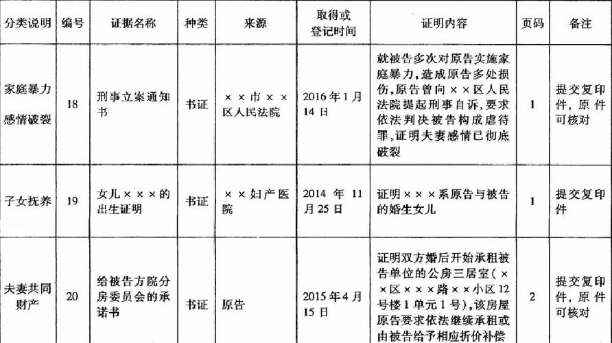 家庭暴力诉讼原被告举证要点对比图