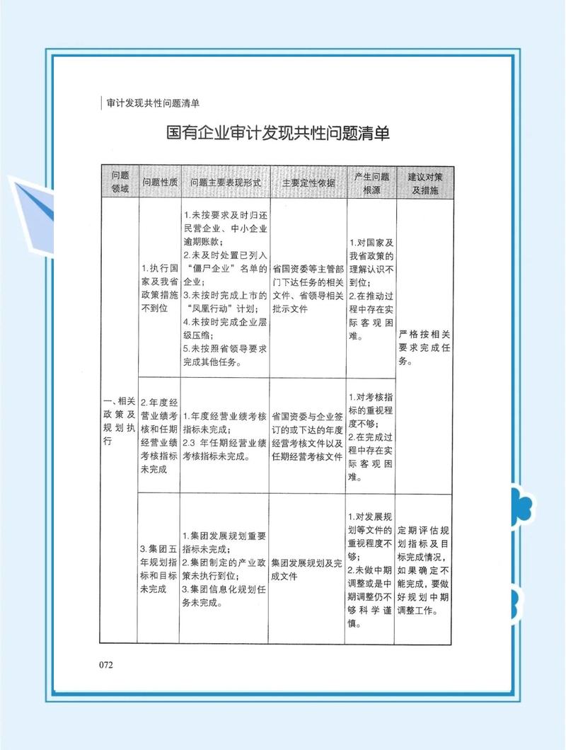 领域常见问题适配参考