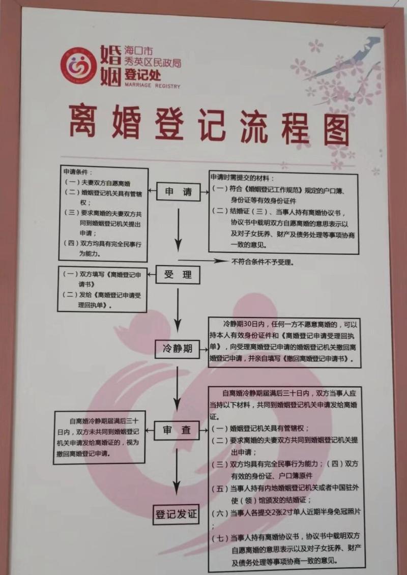 民政局离婚登记流程告示牌