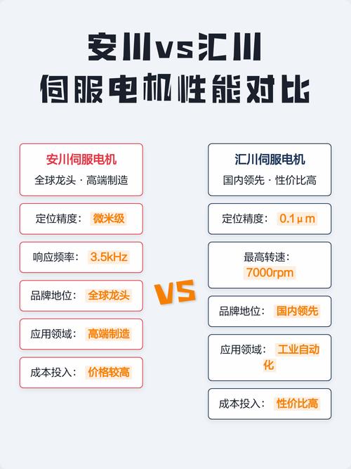 安川伺服电机与汇川伺服电机实物对比图,标注型号与接口