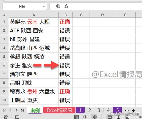 正确与错误填写图片ALT属性示例对比图
