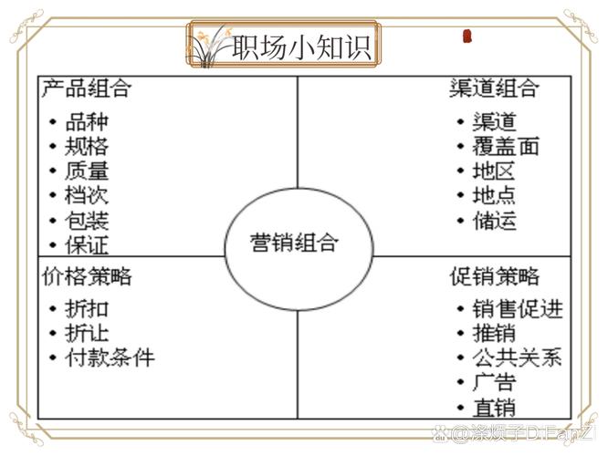 高中生小组讨论市场营销方案白板图