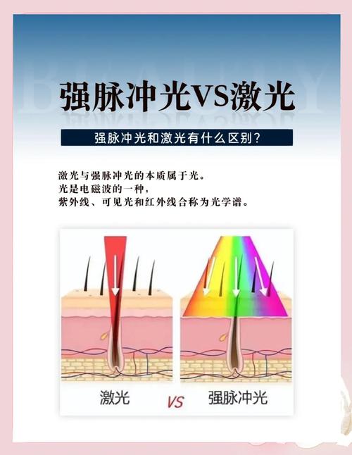 ⚡ 射频、微电流、LED光…到底哪个适合我？