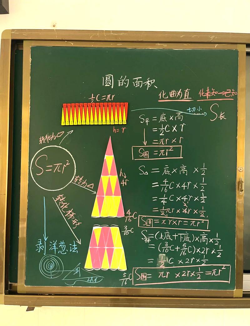 小学六年级课堂圆面积剪拼教学实物图