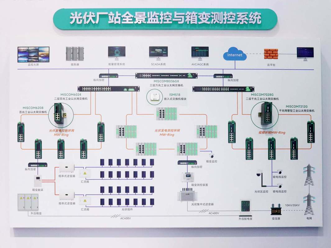 光伏产线紧凑型PLC与远程IO模块部署图