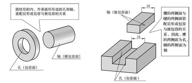 机械轴孔热胀变形对比示意图