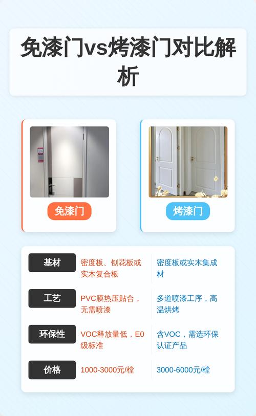烤漆门到底值不值得买？干了15年装修，这些话不吐不快
