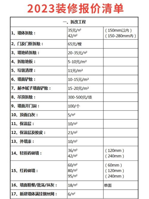 家装电动窗帘常见问题解答，看完少花几千不踩坑