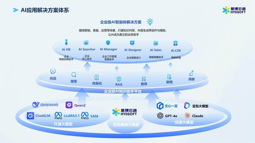 企业品牌在AI搜索引擎结果中被忽略的可视化示意图