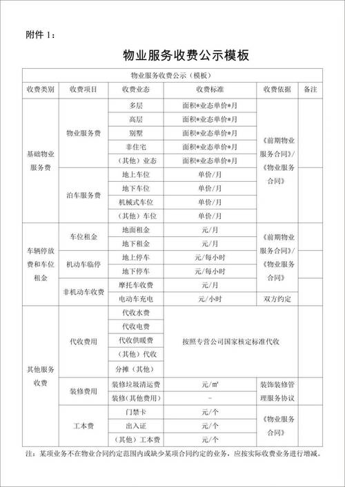 南京商品住宅物业费服务公示清单