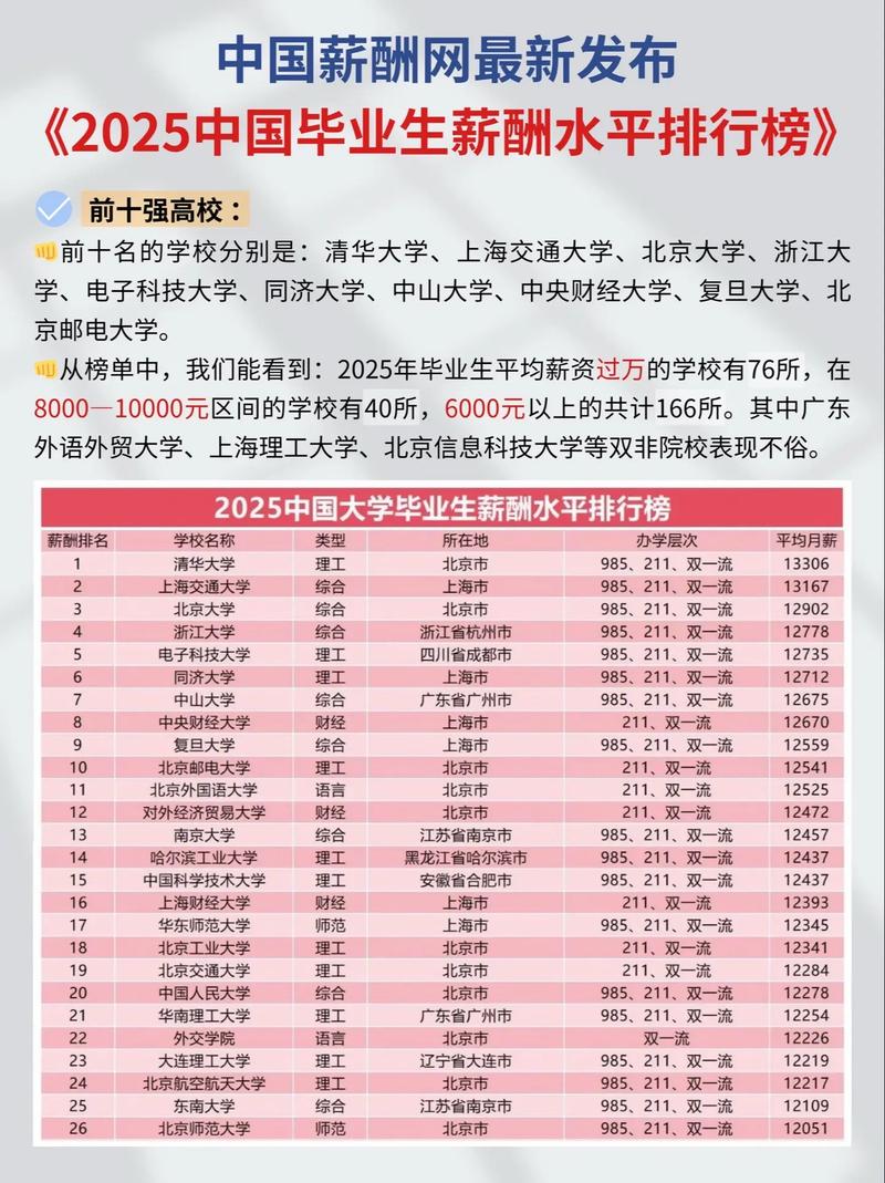 近十年国内高校热门专业就业薪资变化表