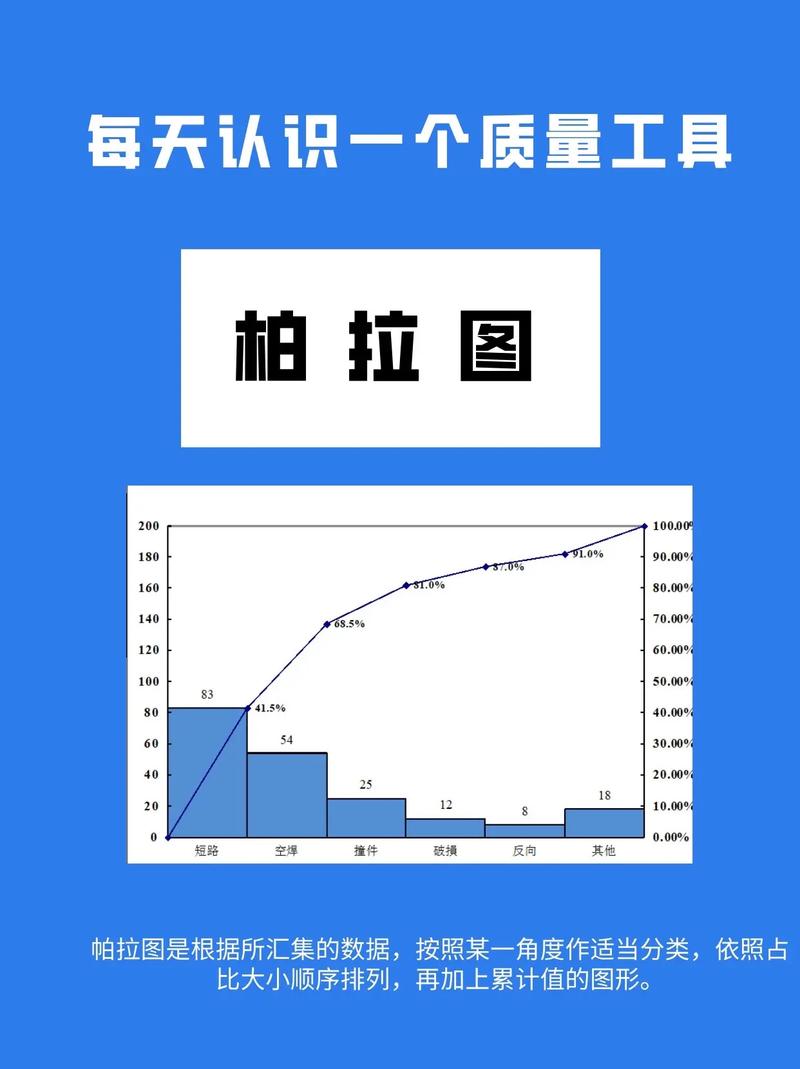 Excel制作QC七大手法柏拉图操作步骤截图