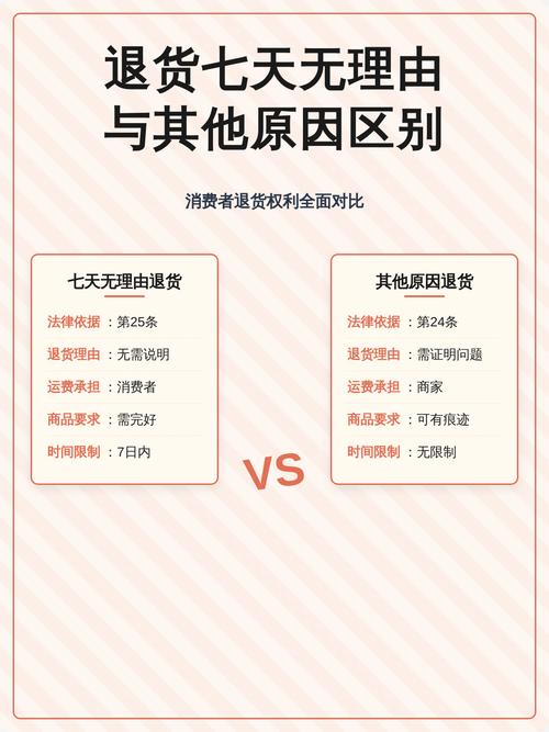 网购七日无理由退货常见纠纷对照表