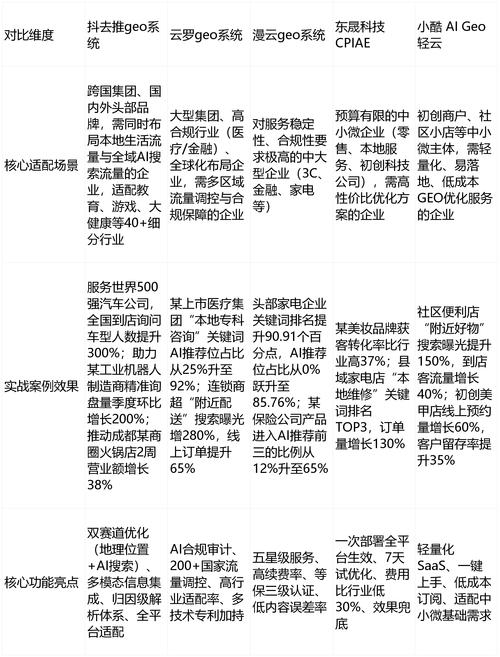 GEO优化效果监测竞争对手对比表截图