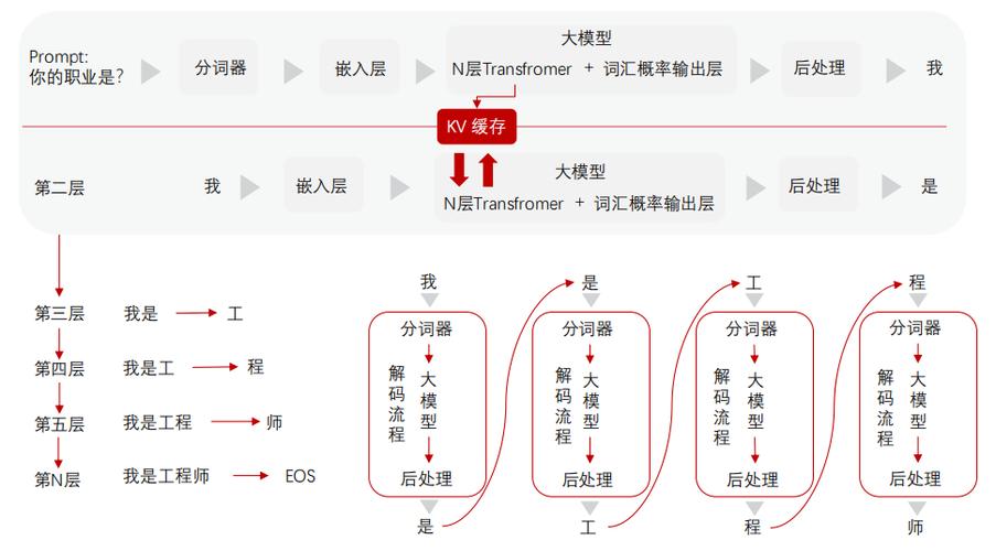 大模型推理阶段检索式反幻觉技术路径图
