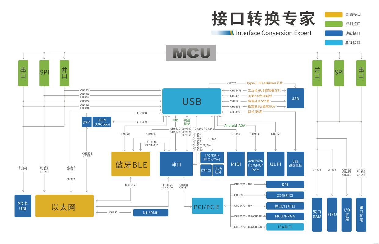 模块化接口标准化设计流程图
