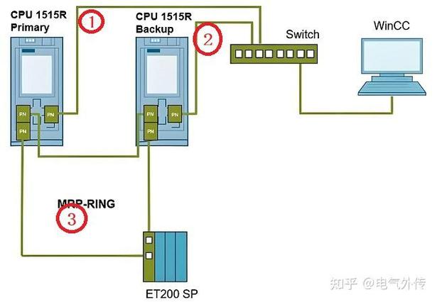 安全，智能工厂最后的遮羞布？