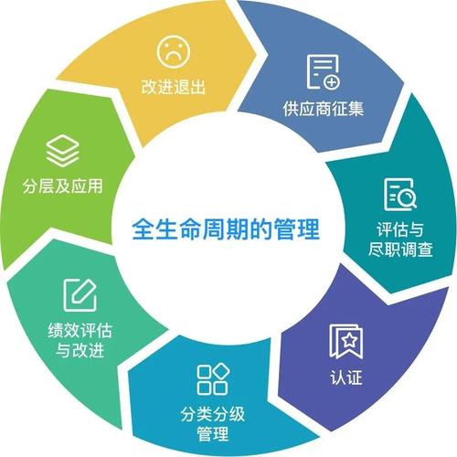 全生命周期：维护性才是隐性的核心指标