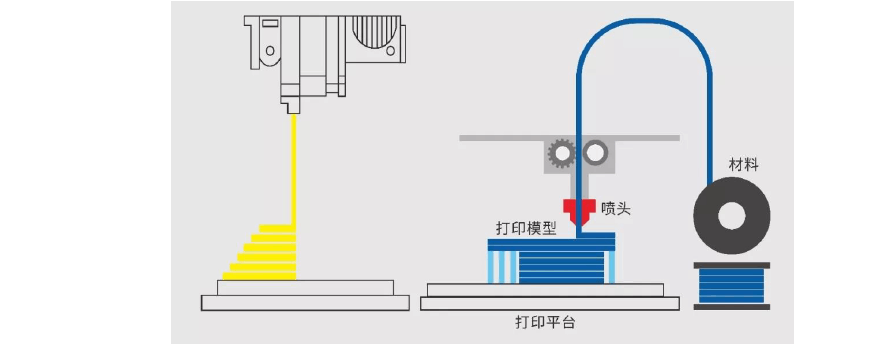 FDM3D打印逐层成型过程实拍