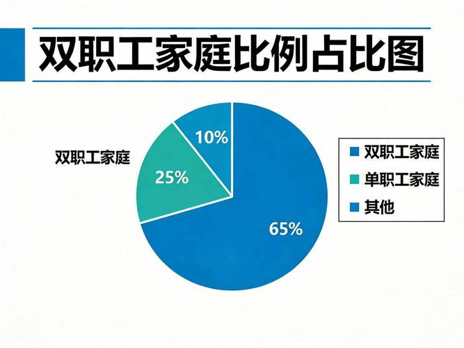 2020-2023休息休假劳动争议败诉原因占比图
