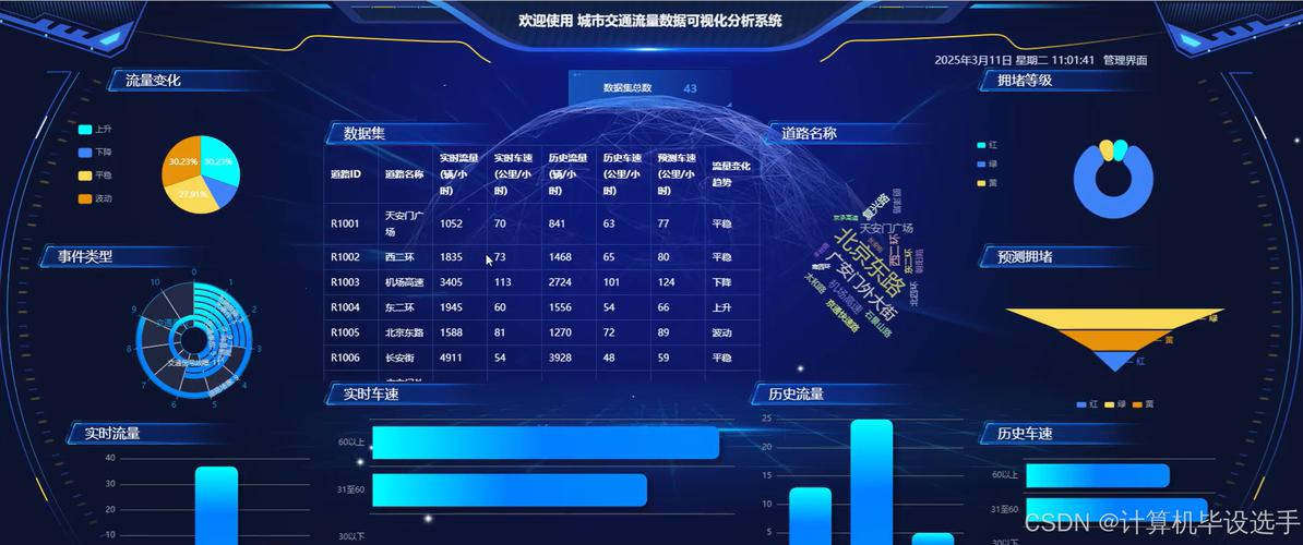 多城市页面优化前后流量转化对比图
