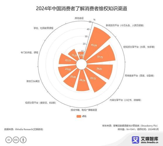 2022-2024网络消费维权胜诉原因占比饼图
