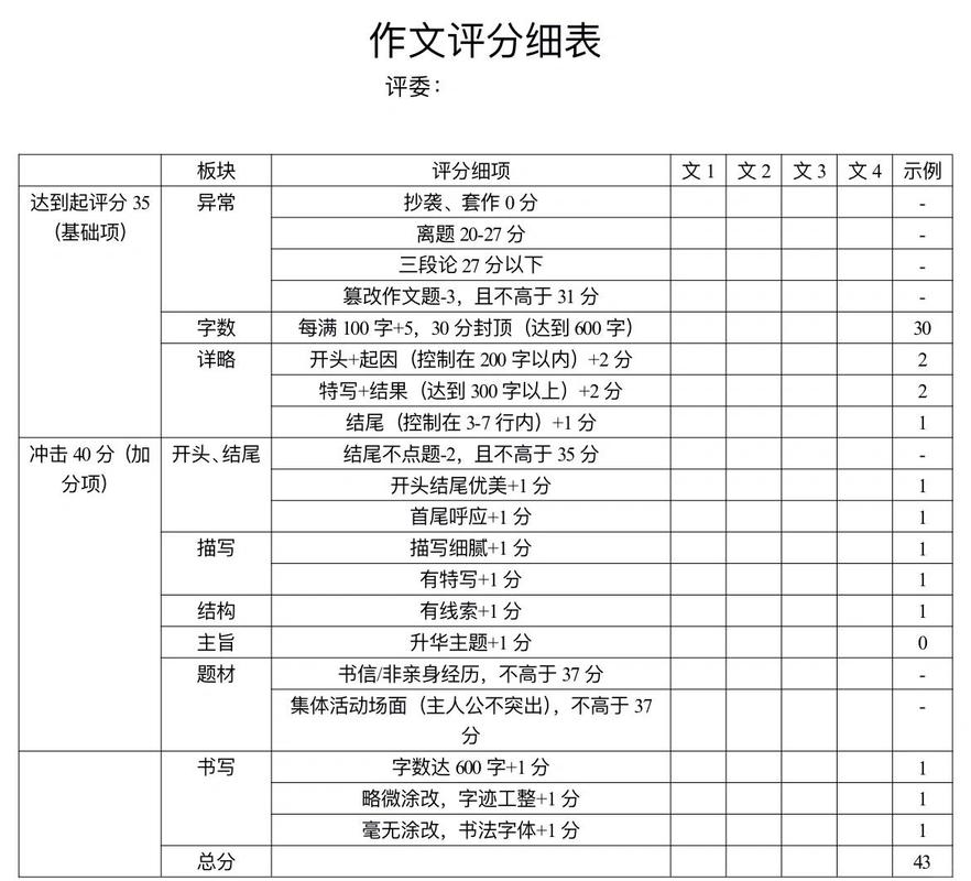 最后的清单:我的评分标准
