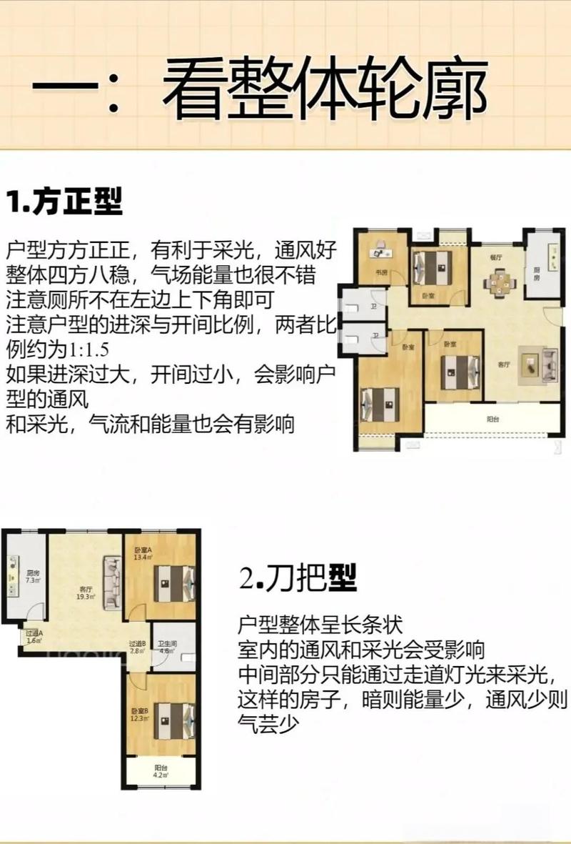 不同户型怎么选才不会错