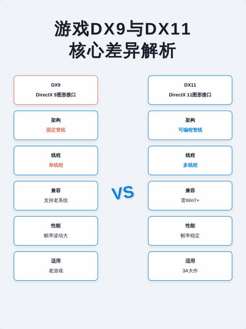 老端游兼容性设置DX9与DX11对比