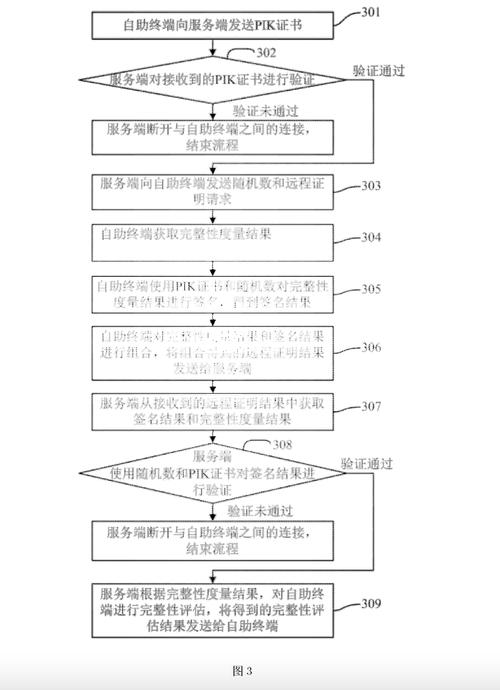 内容创作者可信度日常维护流程图