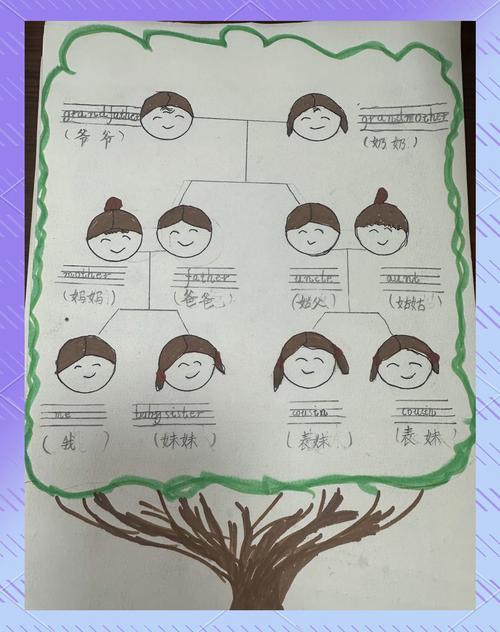 家庭书桌三棵树思考法手绘示意图