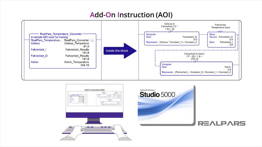 Rockwell Studio 5000 EtherNet/IP IO配置界面截图