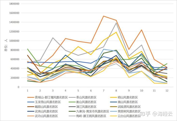 2023-2024用户本地搜索意图占比变化折线图