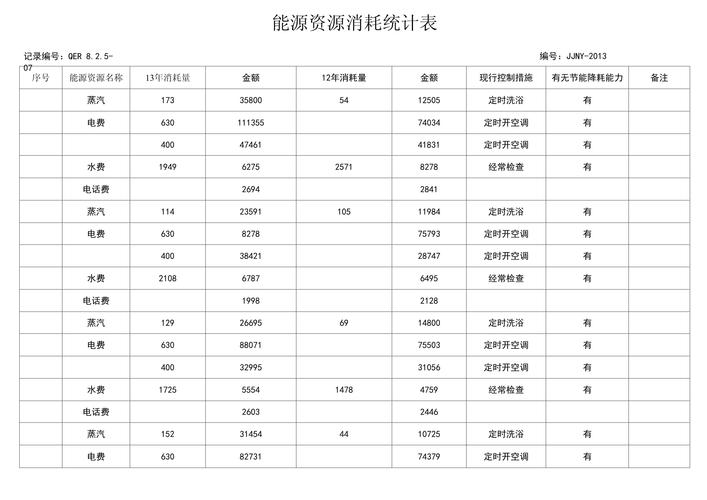 再生铝企业全生命周期资源消耗测算表
