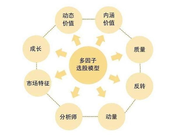 金融大模型注意力权重映射标准化多因子归因示意图
