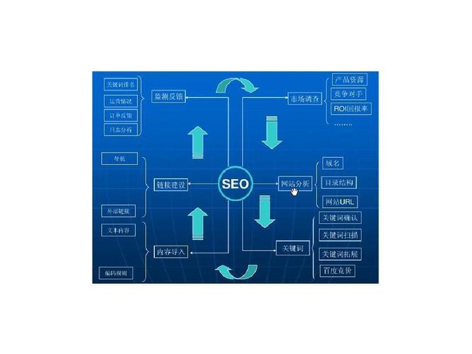 北京GEO优化公司落地执行流程图