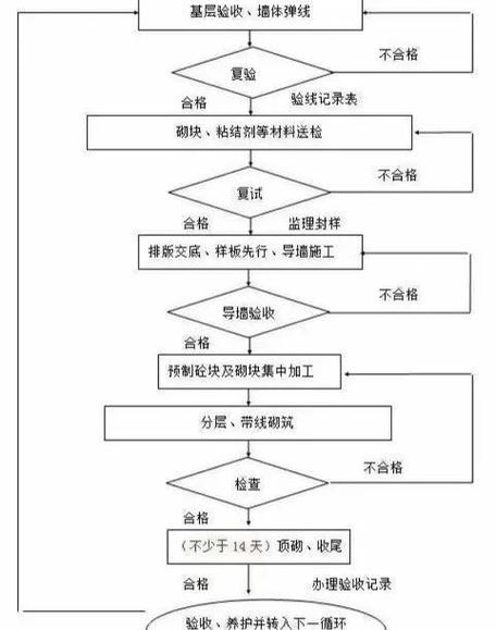 六、如何跟“顽固”的工艺工程师打交道