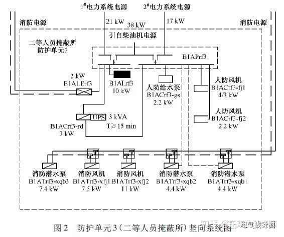 三个可直接落地的降负荷方法